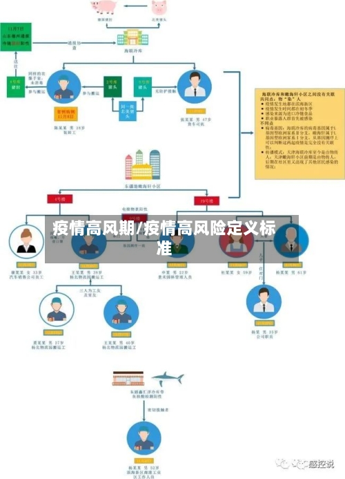 疫情高风期/疫情高风险定义标准-第3张图片