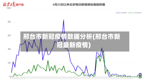 邢台市新冠疫情数据分析(邢台市新冠最新疫情)