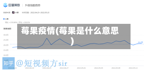 莓果疫情(莓果是什么意思)