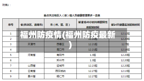 福州防疫情(福州防疫最新)