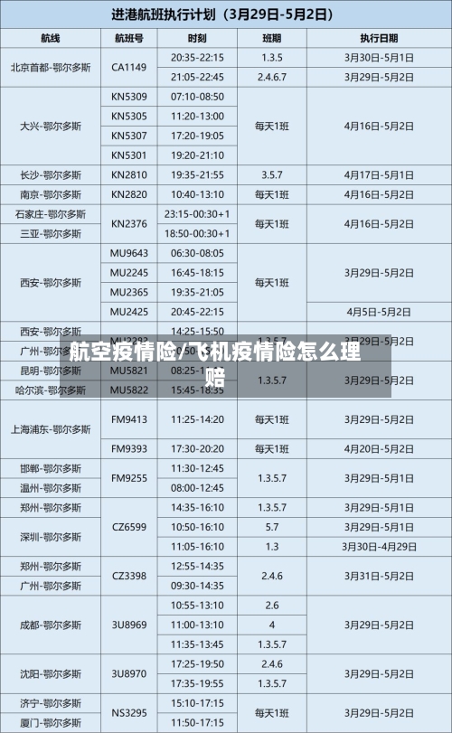 航空疫情险/飞机疫情险怎么理赔-第2张图片
