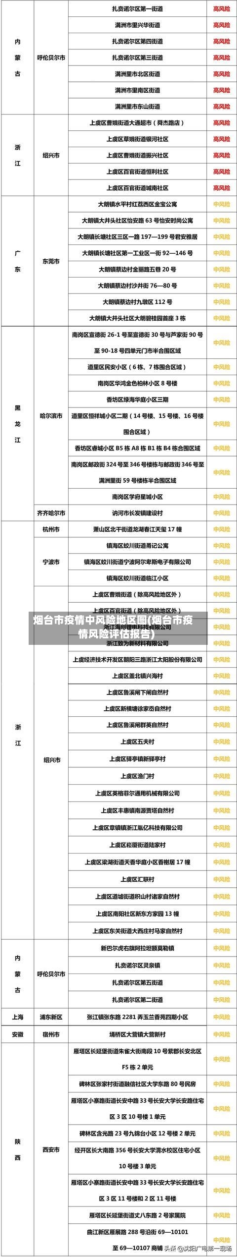 烟台市疫情中风险地区图(烟台市疫情风险评估报告)-第2张图片