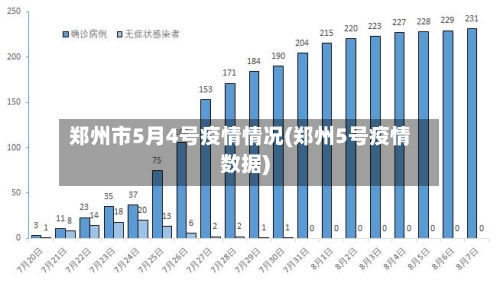 郑州市5月4号疫情情况(郑州5号疫情数据)-第3张图片