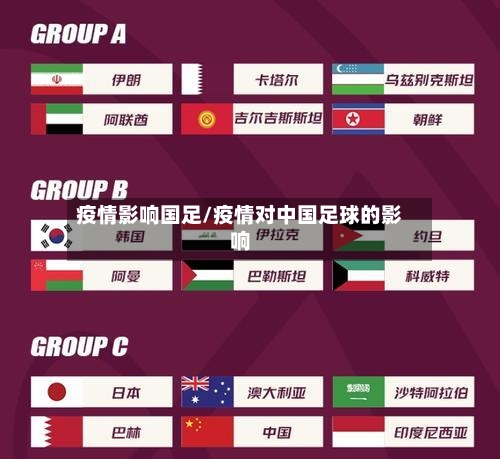 疫情影响国足/疫情对中国足球的影响