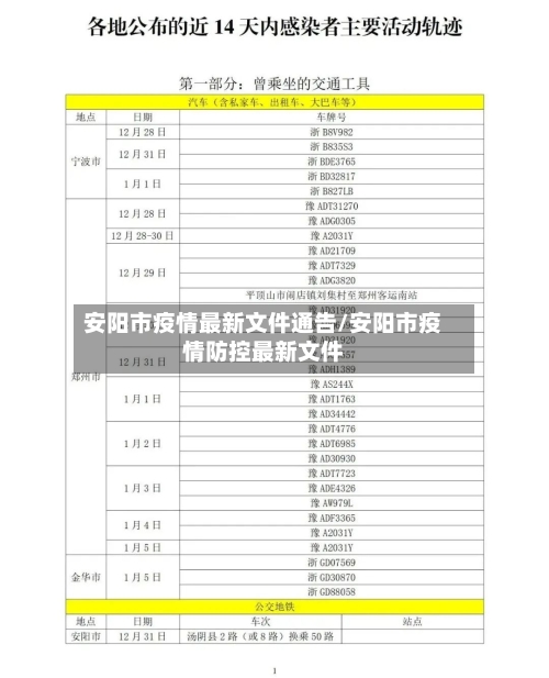 安阳市疫情最新文件通告/安阳市疫情防控最新文件