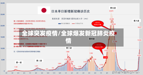 全球突发疫情/全球爆发新冠肺炎疫情-第2张图片