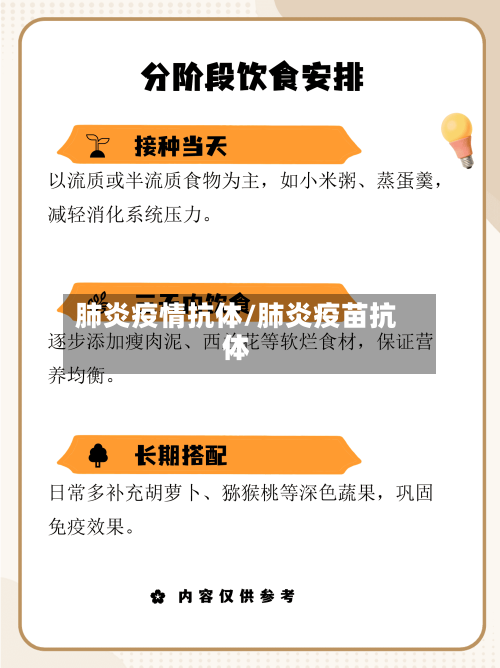 肺炎疫情抗体/肺炎疫苗抗体