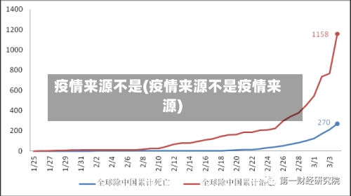 疫情来源不是(疫情来源不是疫情来源)-第2张图片