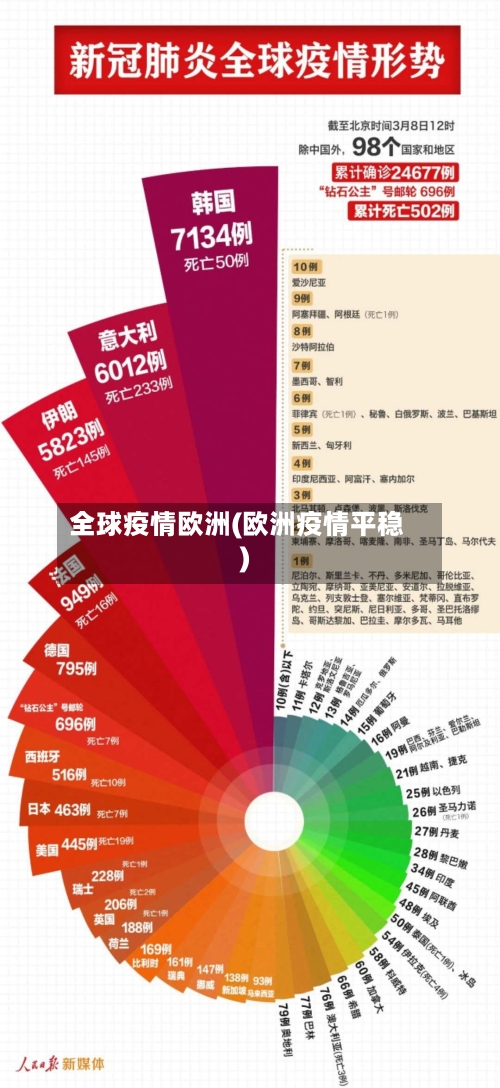 全球疫情欧洲(欧洲疫情平稳)-第3张图片