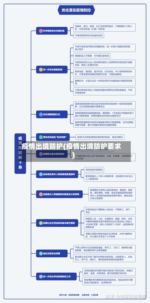 疫情出境防护(疫情出境防护要求)