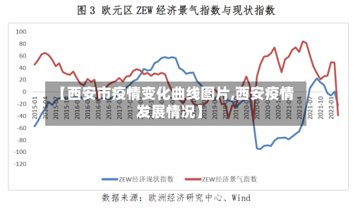 【西安市疫情变化曲线图片,西安疫情发展情况】