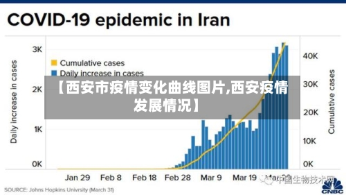 【西安市疫情变化曲线图片,西安疫情发展情况】-第2张图片
