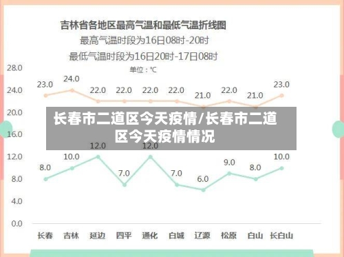 长春市二道区今天疫情/长春市二道区今天疫情情况-第2张图片
