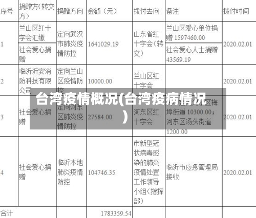 台湾疫情概况(台湾疫病情况)-第3张图片