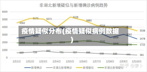 疫情疑似分布(疫情疑似病例数据)-第2张图片
