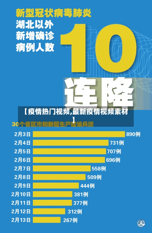 【疫情热门视频,最新疫情视频素材】