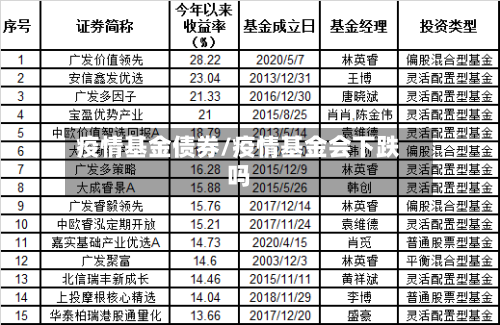 疫情基金债券/疫情基金会下跌吗