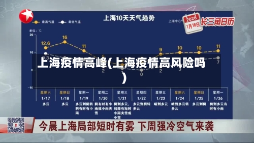 上海疫情高峰(上海疫情高风险吗)-第2张图片