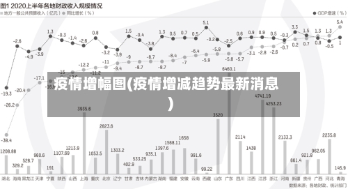 疫情增幅图(疫情增减趋势最新消息)