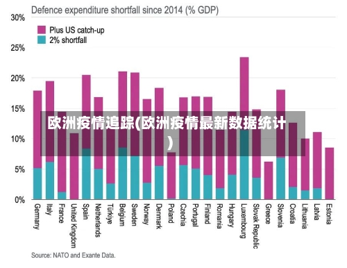 欧洲疫情追踪(欧洲疫情最新数据统计)-第2张图片