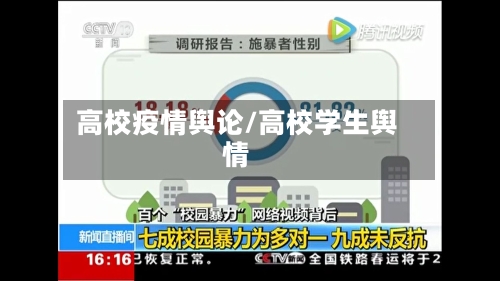 高校疫情舆论/高校学生舆情