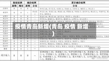 疫情青岛新增(青岛 疫情 新增)