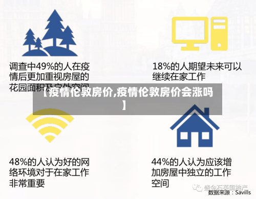 【疫情伦敦房价,疫情伦敦房价会涨吗】-第3张图片