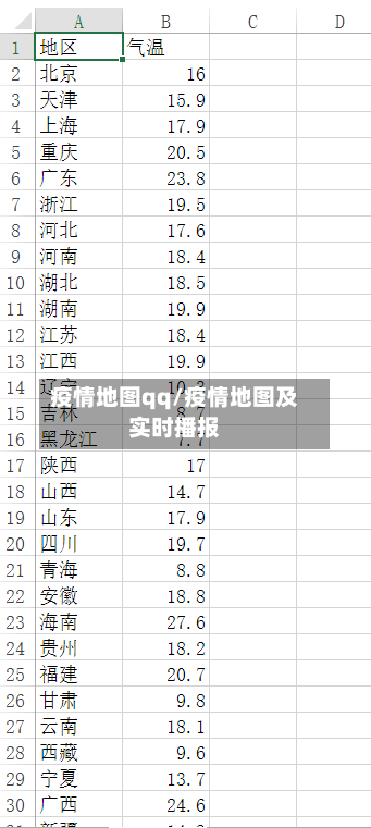 疫情地图qq/疫情地图及实时播报