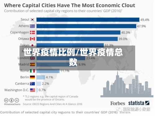 世界疫情比例/世界疫情总数-第2张图片