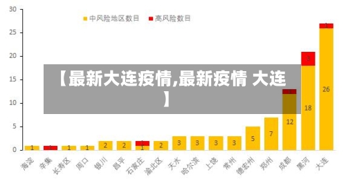 【最新大连疫情,最新疫情 大连】