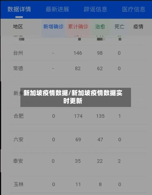 新加坡疫情数据/新加坡疫情数据实时更新-第3张图片