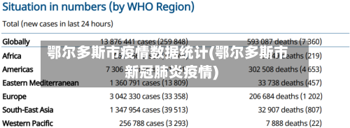 鄂尔多斯市疫情数据统计(鄂尔多斯市新冠肺炎疫情)