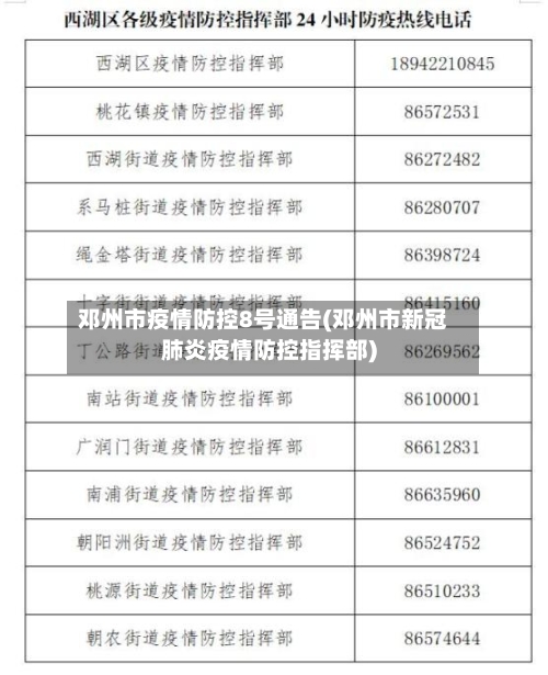 邓州市疫情防控8号通告(邓州市新冠肺炎疫情防控指挥部)-第2张图片