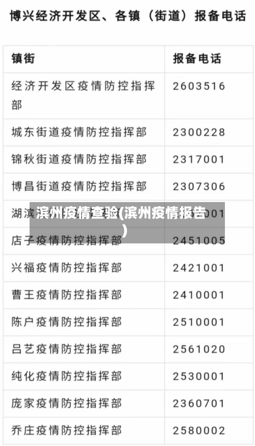 滨州疫情查验(滨州疫情报告)