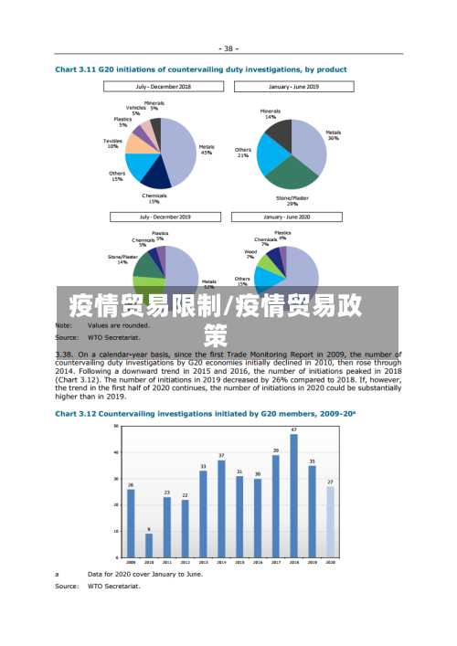 疫情贸易限制/疫情贸易政策