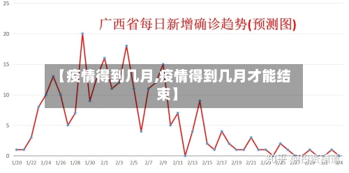 【疫情得到几月,疫情得到几月才能结束】-第3张图片