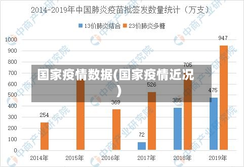 国家疫情数据(国家疫情近况)-第3张图片