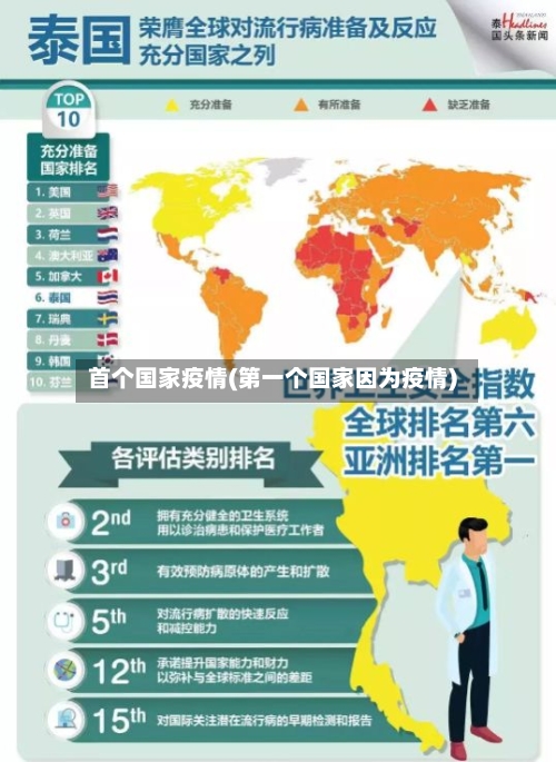 首个国家疫情(第一个国家因为疫情)-第2张图片