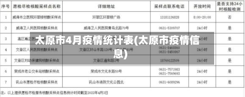 太原市4月疫情统计表(太原市疫情信息)-第3张图片