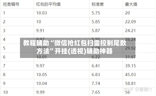 教程辅助“微信抢红包扫雷控制尾数方法”开挂(透视)辅助神器