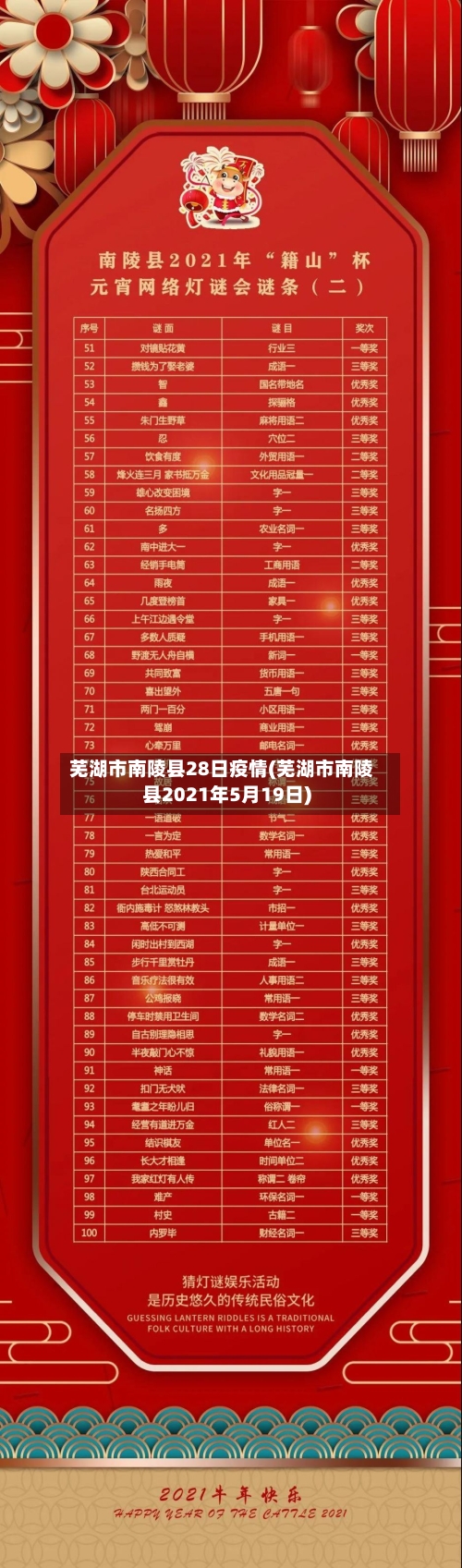 芜湖市南陵县28日疫情(芜湖市南陵县2021年5月19日)-第2张图片