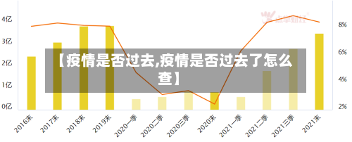 【疫情是否过去,疫情是否过去了怎么查】