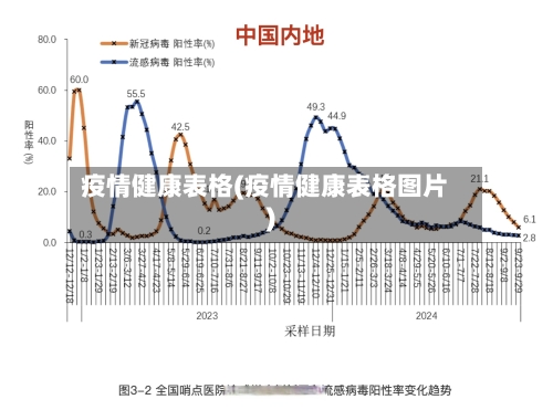 疫情健康表格(疫情健康表格图片)