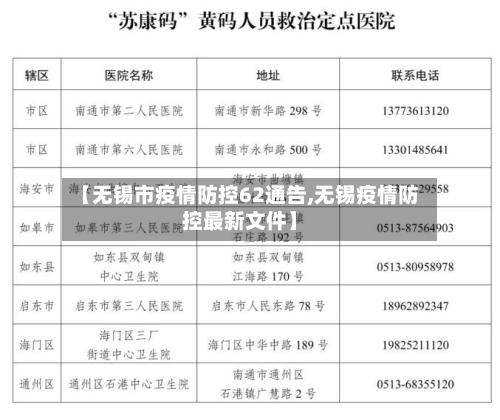 【无锡市疫情防控62通告,无锡疫情防控最新文件】-第2张图片