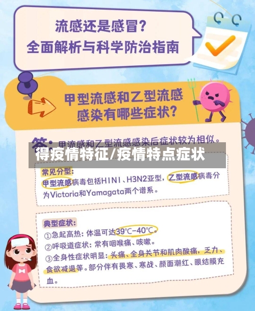 得疫情特征/疫情特点症状-第2张图片