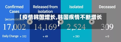 【疫情韩国增长,韩国疾情不断增长】