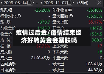 疫情过后金/疫情结束经济好转黄金会暴跌吗-第2张图片