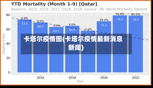 卡塔尔疫情图(卡塔尔疫情最新消息 新闻)