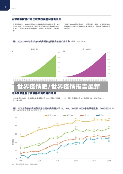 世界疫情吧/世界疫情报告最新-第3张图片