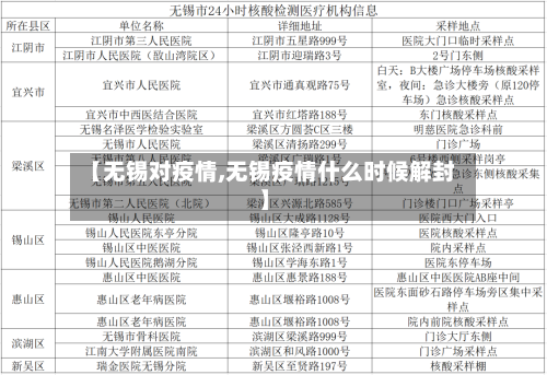 【无锡对疫情,无锡疫情什么时候解封】
